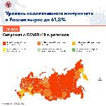Уровень коллективного иммунитета в России за неделю вырос с 60,4% до 61,8%.